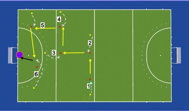 Hockey Session Plan Drill (Colour): Tijd-plaats timing en passing