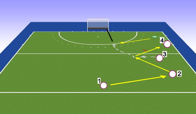 Hockey Session Plan Drill (Colour): Aannemen en scoren