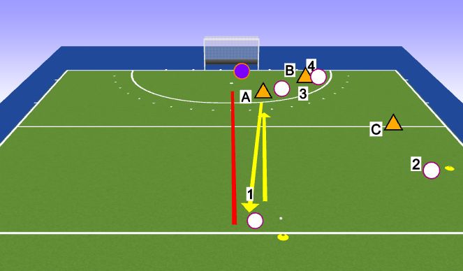 Hockey Session Plan Drill (Colour): 4 vs 3