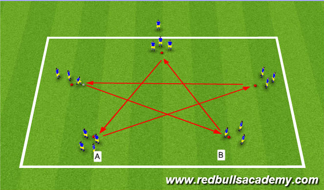 Football/Soccer Session Plan Drill (Colour): Dribbling Phase