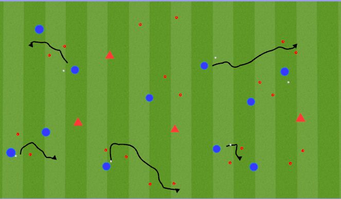 Football/Soccer Session Plan Drill (Colour): Attacking Gates