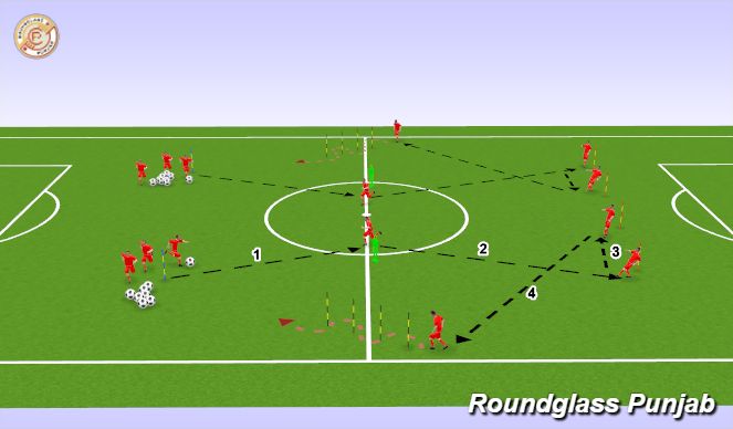 Football/Soccer Session Plan Drill (Colour): Animation 1
