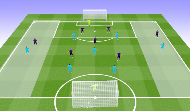 Football/Soccer Session Plan Drill (Colour): Conditioned Game