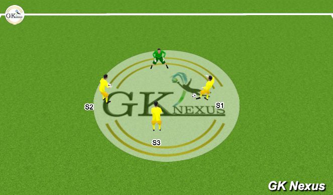 Football/Soccer Session Plan Drill (Colour): Brain Activation 1+2