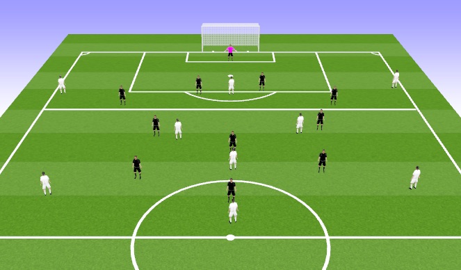 Football/Soccer Session Plan Drill (Colour): Low Block Exercise