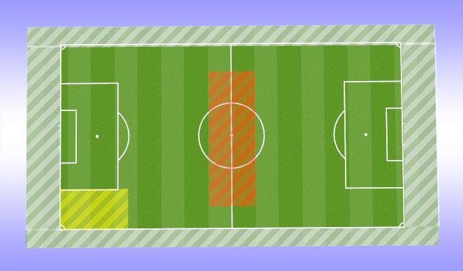 Football/Soccer Session Plan Drill (Colour): WARM UP 