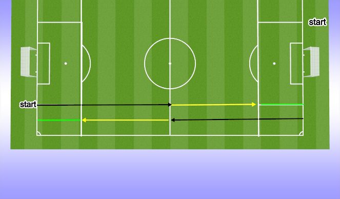 Football/Soccer Session Plan Drill (Colour): ANAEROBIC