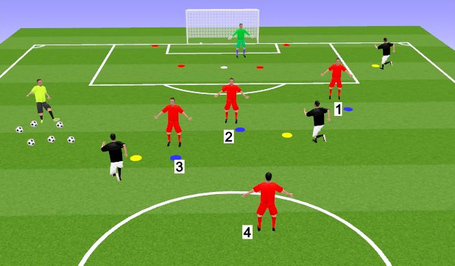 Football/Soccer Session Plan Drill (Colour): Emergency defend scenarios