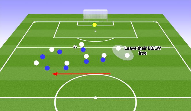 Football/Soccer Session Plan Drill (Colour): P1 - mid press from front