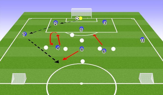 Football/Soccer Session Plan Drill (Colour): P2 - Playing into 10 from GK or Deep