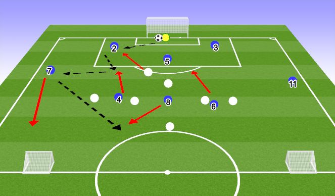 Football/Soccer Session Plan Drill (Colour): P3 - playing of from back