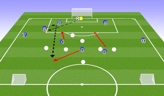 Football/Soccer Session Plan Drill (Colour): P5 playing out from back