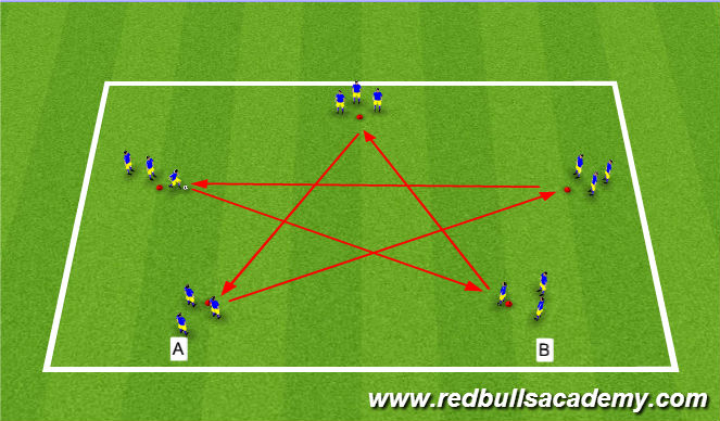 Football/Soccer Session Plan Drill (Colour): Passing Phase.
