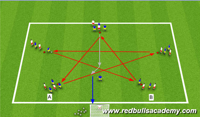 Football/Soccer Session Plan Drill (Colour): Passing & Finishing Phase