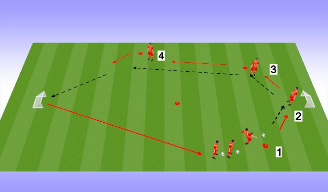 Football/Soccer Session Plan Drill (Colour): Passing to set up Winger for a shot