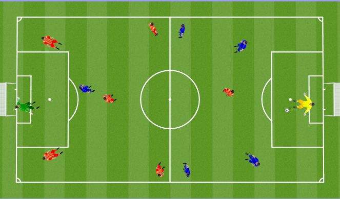Football/Soccer Session Plan Drill (Colour): Small Sided Game