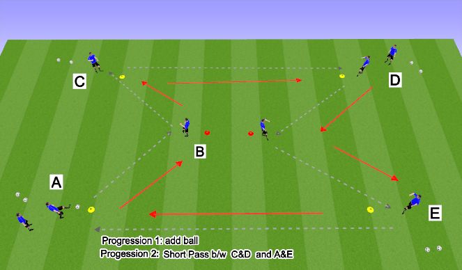 Football/Soccer Session Plan Drill (Colour): Hour Glass Passing