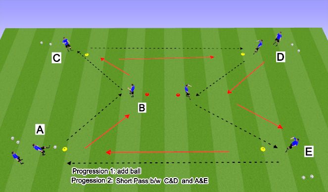 Football/Soccer Session Plan Drill (Colour): Hour Glass Passing