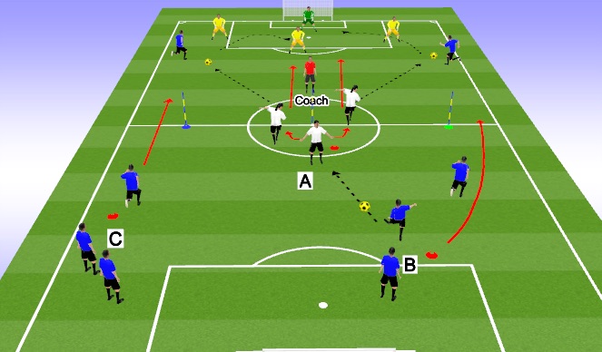Football/Soccer Session Plan Drill (Colour): Post Up Through Ball