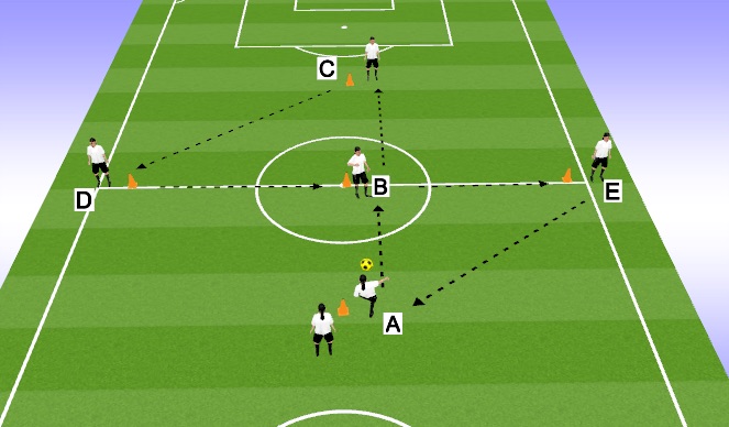 Football/Soccer Session Plan Drill (Colour): Cross Through