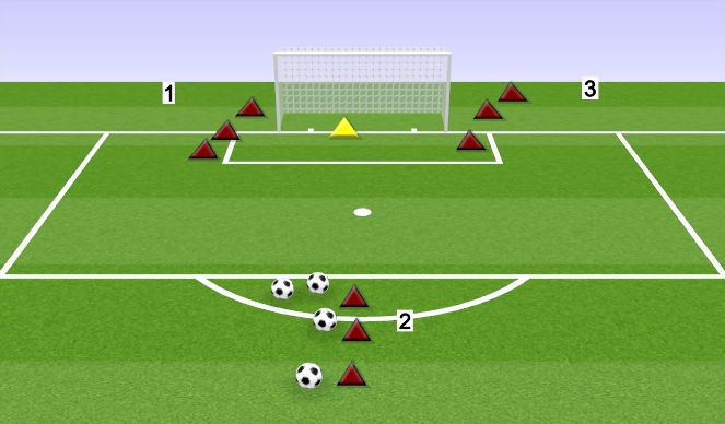 Football/Soccer Session Plan Drill (Colour): 1V1 BACK TO GOAL