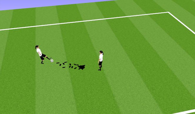 Football/Soccer Session Plan Drill (Colour): Technical: Inswing Bending