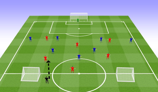 Football/Soccer Session Plan Drill (Colour): 6v6 Find the free player & dribble to attract
