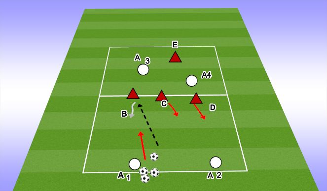 Football/Soccer Session Plan Drill (Colour): DEFENDING: 3V2+2V1 (FA)