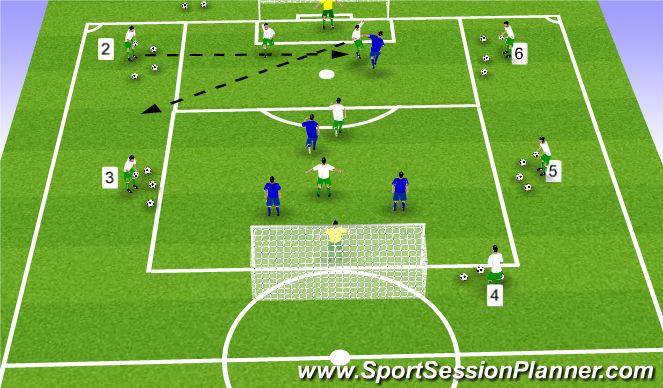 Football/Soccer Session Plan Drill (Colour): attack near post defensive clearances