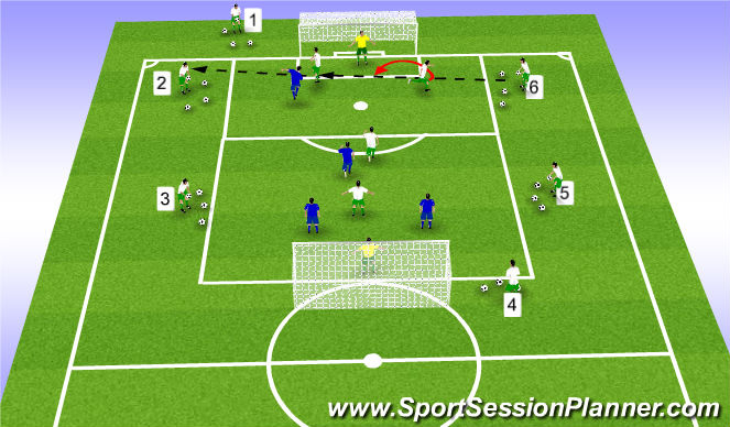 Football/Soccer Session Plan Drill (Colour): far post flick it where its going