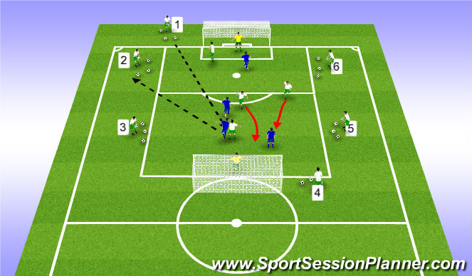 Football/Soccer Session Plan Drill (Colour): clearing balls that arrive from central deep space