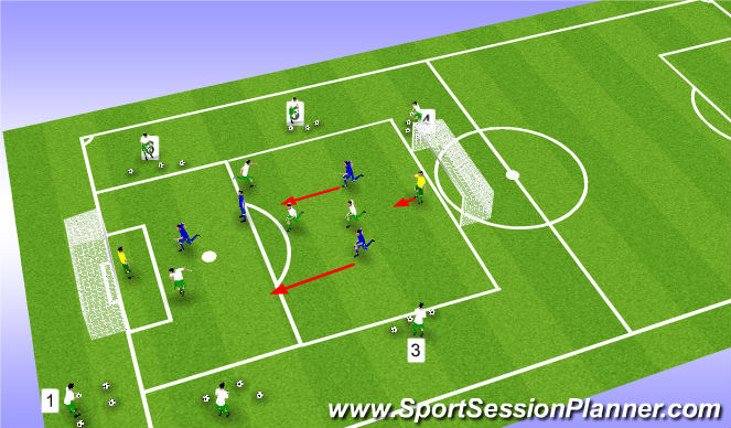 Football/Soccer Session Plan Drill (Colour): mixture of all service types