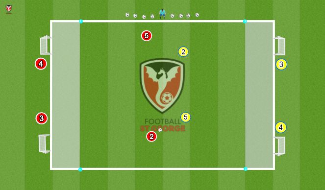 Football/Soccer Session Plan Drill (Colour): 2v2 to 4 Goals - Defending