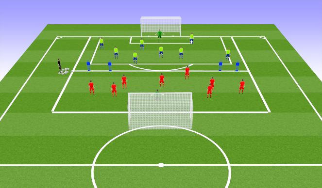 Football/Soccer Session Plan Drill (Colour): Rondo based SSG
