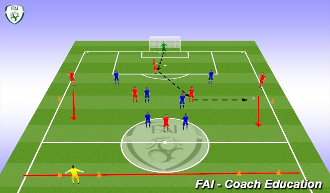 Football/Soccer: Defenders Attacking 7v7 phase (Tactical: Playing