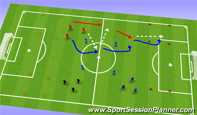 Football/Soccer Session Plan Drill (Colour): Positional understanding