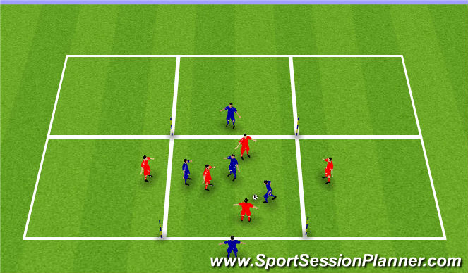 Football/Soccer Session Plan Drill (Colour): North South East West