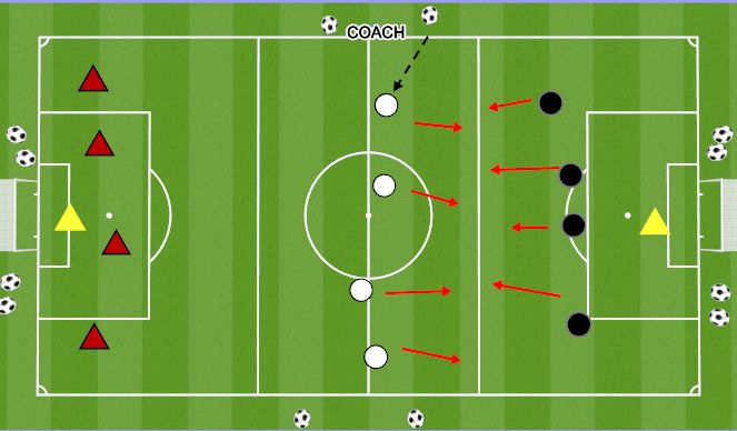 Football/Soccer Session Plan Drill (Colour): 4V4+4 TO GOAL
