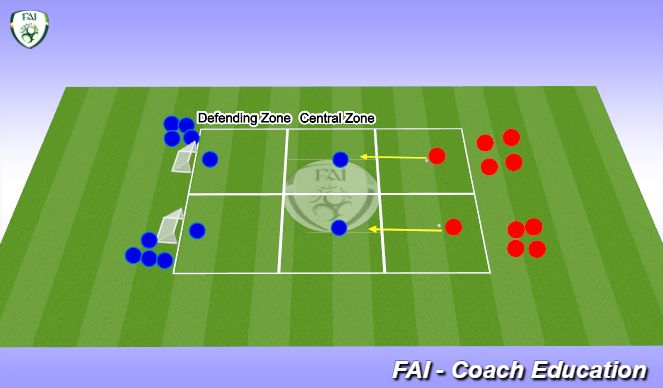 Football/Soccer Session Plan Drill (Colour): Dribbling 1 v 1 game