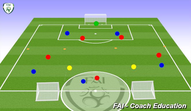 Football/Soccer Session Plan Drill (Colour):  5 v 5 + 2 SSG
