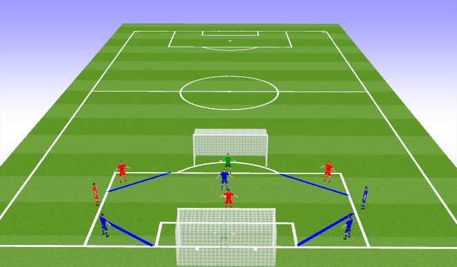 Football/Soccer Session Plan Drill (Colour): Finishing in the box