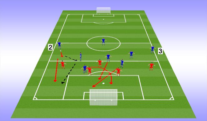 Football/Soccer Session Plan Drill (Colour): 2 & 3 - Final 1/3 - Option 2