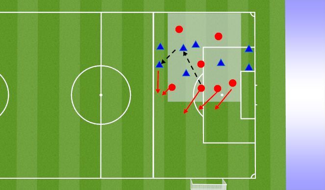 Football/Soccer Session Plan Drill (Colour): 7v4+4, 1/3 field