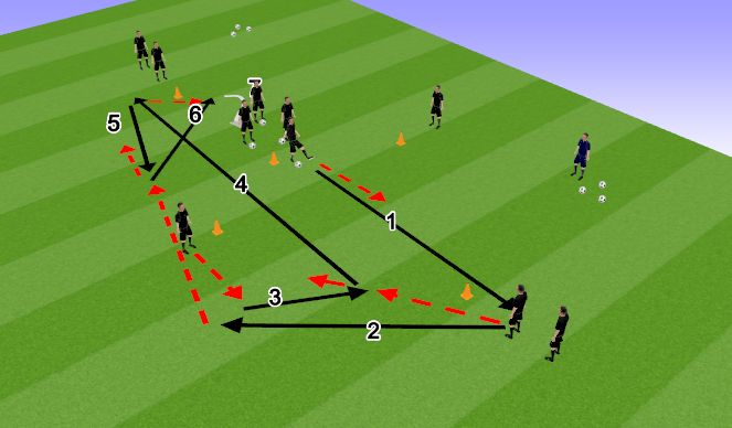 Football/Soccer Session Plan Drill (Colour): Seinasöödud rombis II