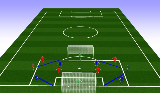 Football/Soccer Session Plan Drill (Colour): Finishing in the box