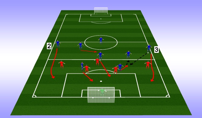 Football/Soccer Session Plan Drill (Colour): 2 & 3 - Final 1/3 - Option 1