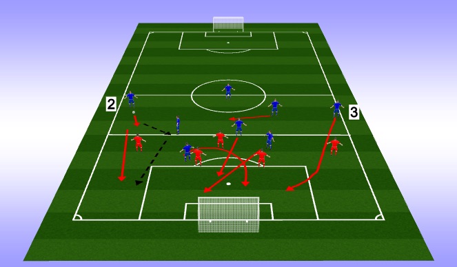 Football/Soccer Session Plan Drill (Colour): 2 & 3 - Final 1/3 - Option 2