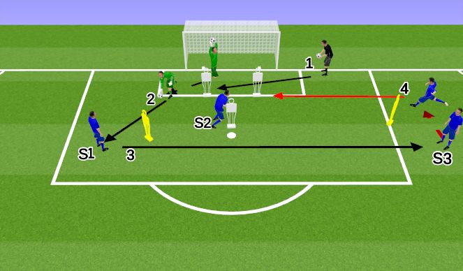 Football/Soccer Session Plan Drill (Colour): Toss, Roll out, Cross/Cutback