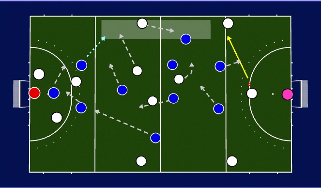 Hockey Session Plan Drill (Colour): Screen 3