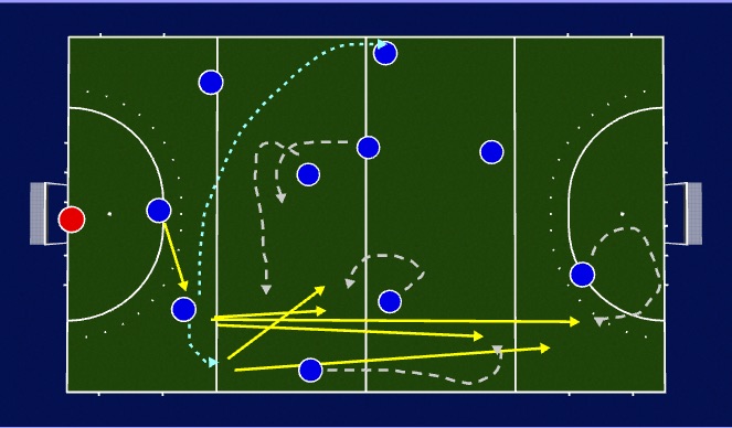 Hockey Session Plan Drill (Colour): Screen 5